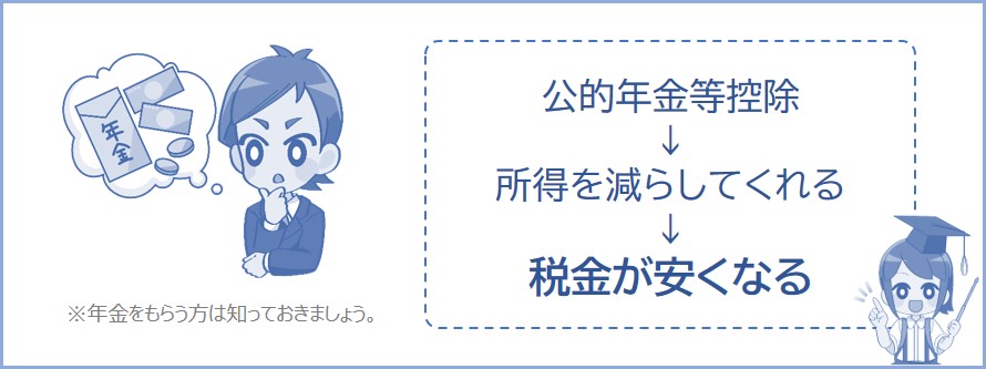 公的年金等控除が所得を減らして税金を安くしてくれる