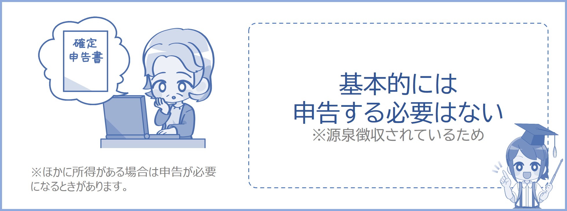 年金は源泉徴収されているので確定申告が必要ない