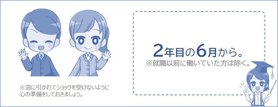 住民税が引かれるのは入社2年目の6月から