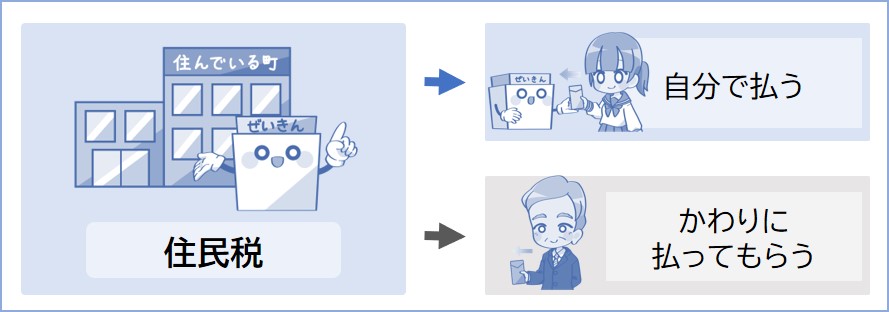住民税の支払い方