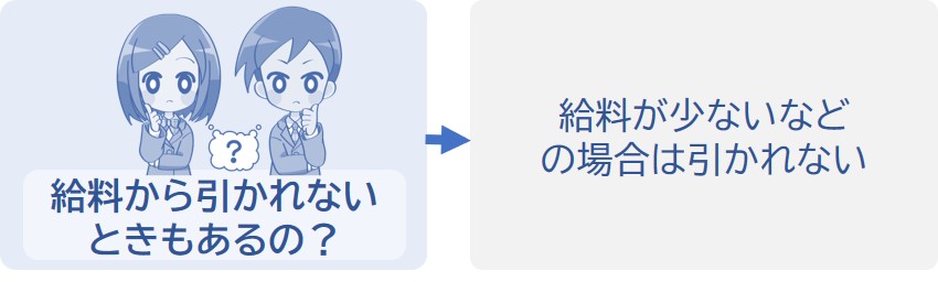 給料が少ないなどの場合は引かれない