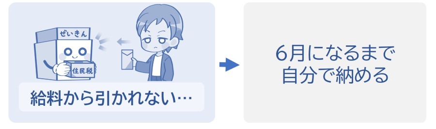 6月までは自分で住民税を納める
