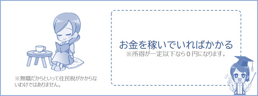 無職で収入が0円なら住民税はかからない