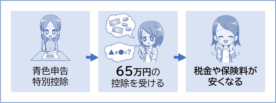 65万の控除を受けられる