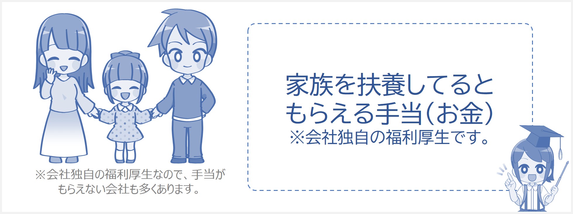 家族を扶養しているともらえる手当（お金）