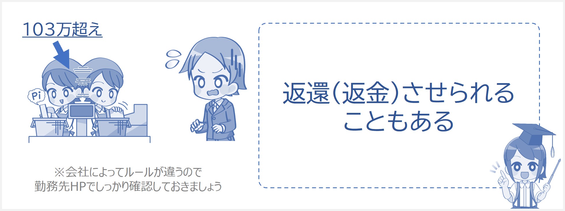 扶養を外れると返金させられることもある