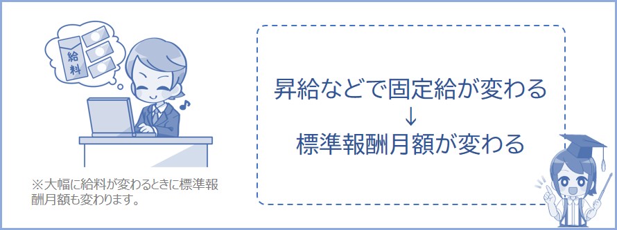 随時改定について