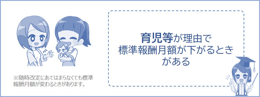 随時改定について