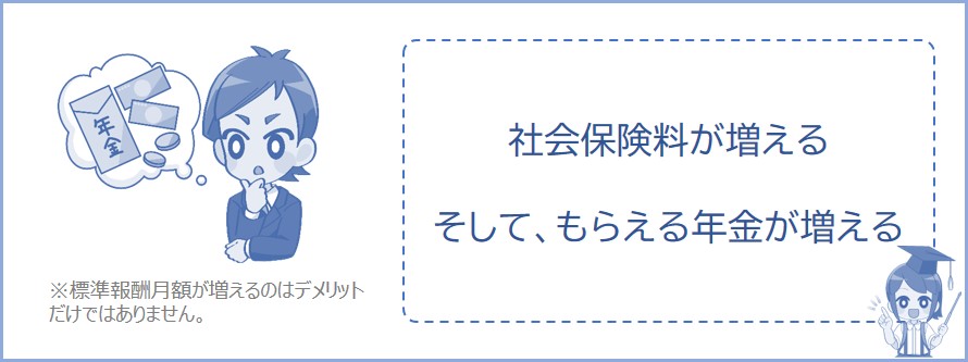 標準報酬月額と年金の関係
