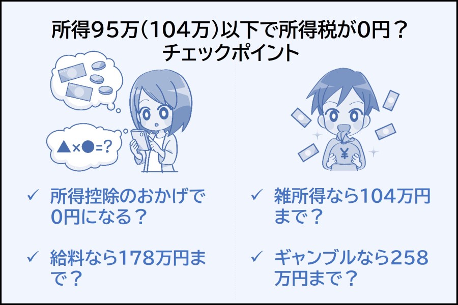風邪をひいてから手術を受けるまでどれくらい待ったほうがいいですか?