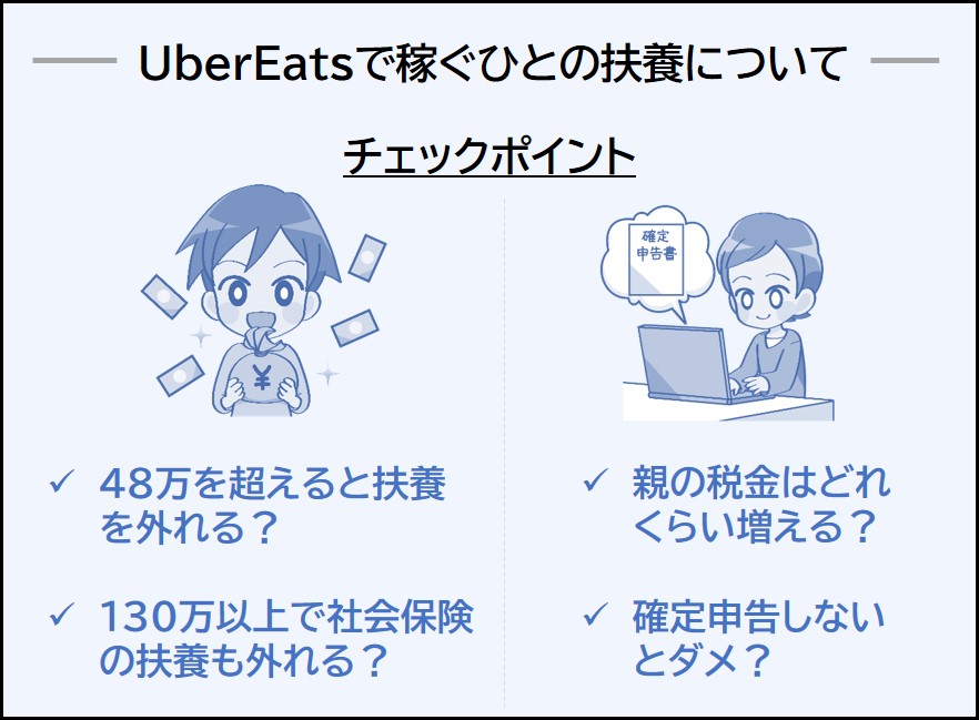 子どもがuber Eatsでお金を稼いでいる 扶養控除はどうなる 税金 社会保障教育