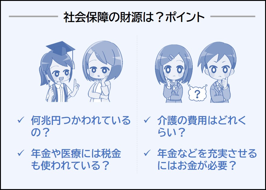 年金や医療や介護にどれくらいお金が使われてる 社会保障費の財源内訳 税金 社会保障教育