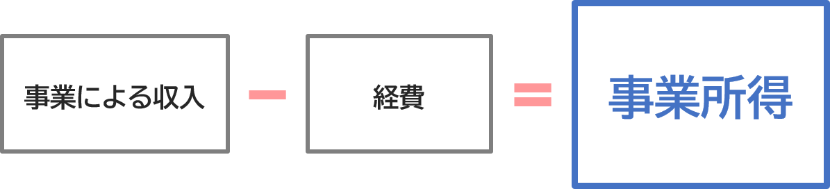 事業所得の計算式