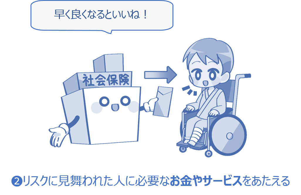 社会保険のしくみ❷リスクにあったひとにお金やサービスを支給