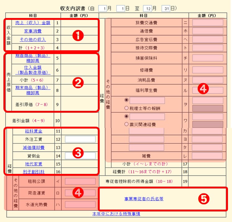 は 表 収支 内訳 と