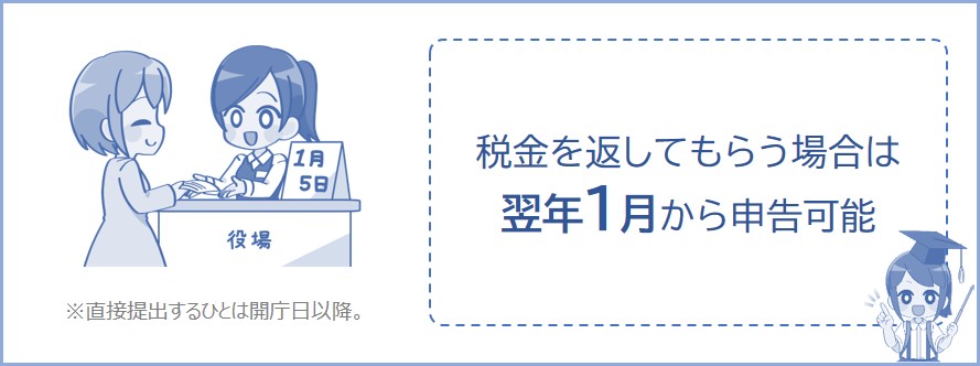 還付申告の期間は翌年1月から