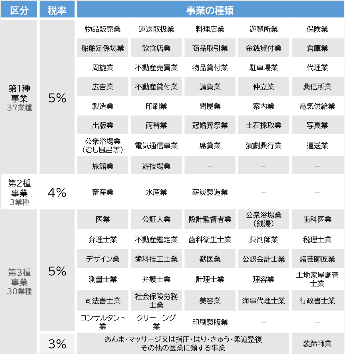 個人事業税とは？わかりやすく解説。500万で事業税はいくら？