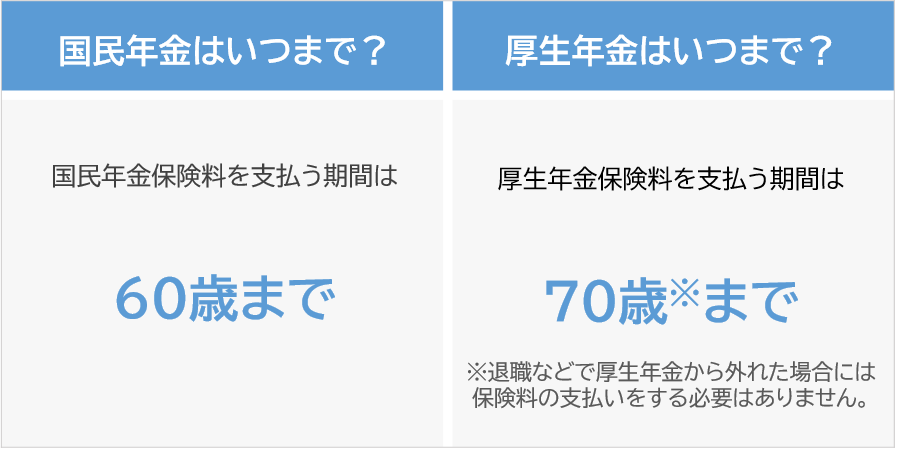 年金の支払う期間
