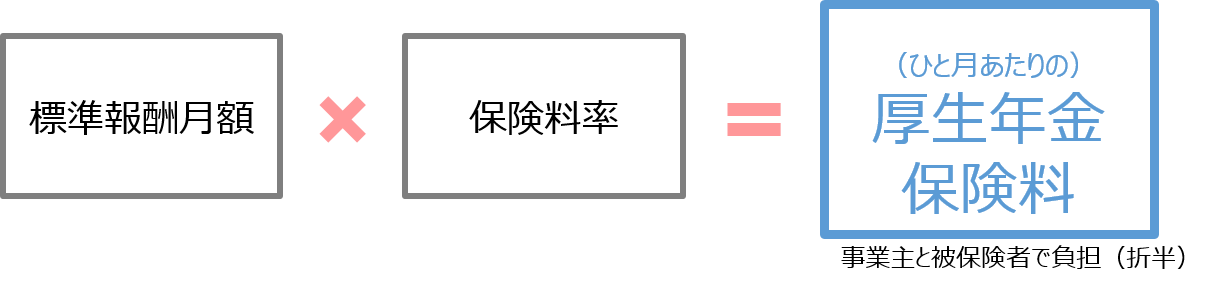 厚生年金の保険料の計算式