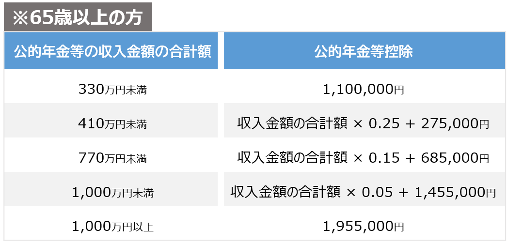 控除 年金 公 的