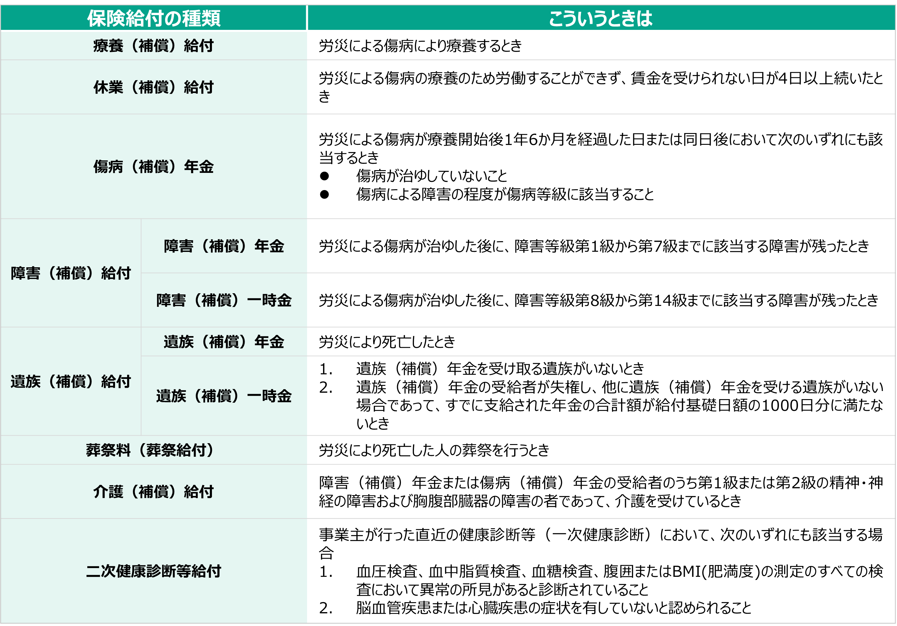 料率 労災 保険