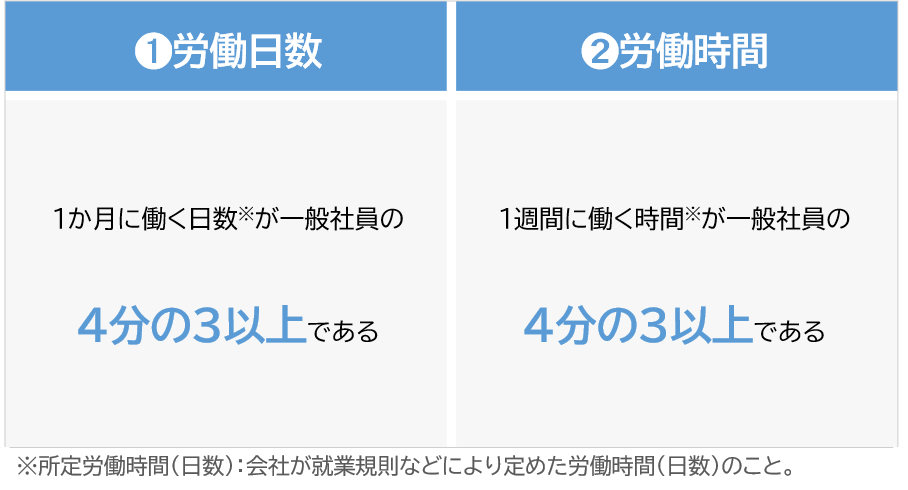 保険 条件 社会 適用