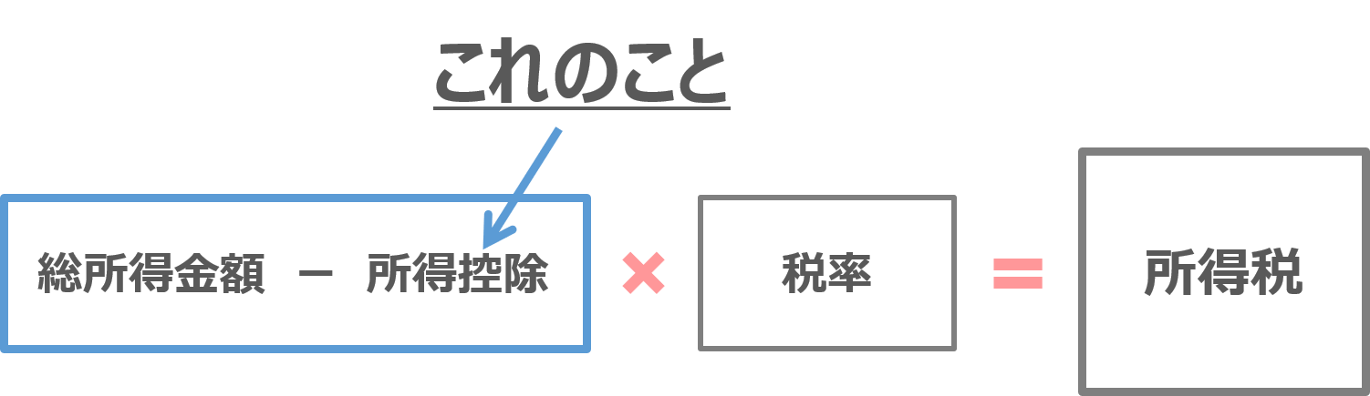 所得税の計算式