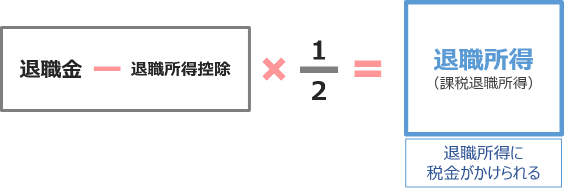 【iDeCo 上手な出口戦略とは？】控除をフルで使いお得に節税　ideco-deguchisenryaku.jpg